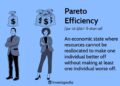Efficace pour qui ? Revisiter l’optimalité de Pareto à l’ère de l’insécurité en Afrique de l’Ouest.