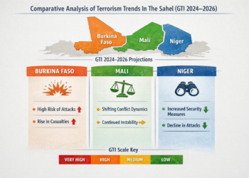Comparative Analysis of Terrorism Trends In The Sahel (GTI 2024–2026)