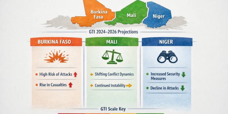 Comparative Analysis of Terrorism Trends In The Sahel (GTI 2024–2026)