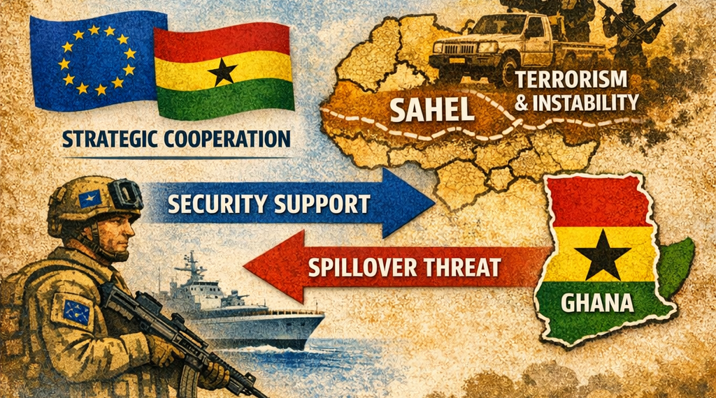 The EU–Ghana Defence Partnership in Context: An Analysis of Strategic Convergence and Challenge of Sahelian Security Spillover